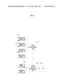 PARKING GUIDANCE METHOD FOR VEHICLE USING AROUND VIEW MONITOR diagram and image