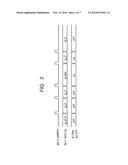 Semiconductor Device Having Analog-To-Digital Converter With     Gain-Dependent Dithering And Communication Apparatus diagram and image