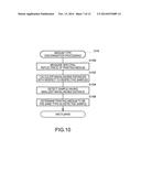 PRINTING APPARATUS AND PRINTING METHOD diagram and image