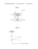 IMAGE PROCESSING APPARATUS, IMAGE CAPTURING APPARATUS, AND DISPLAY     APPARATUS diagram and image