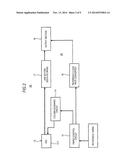 SOLID-STATE IMAGING DEVICE, METHOD OF DRIVING THE SAME, AND CAMERA SYSTEM diagram and image