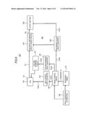 SOLID-STATE IMAGING DEVICE, METHOD OF DRIVING THE SAME, AND CAMERA SYSTEM diagram and image