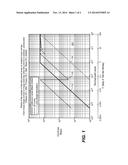 Multi-Half-Tone Imaging and Dual Modulation Projection/Dual Modulation     Laser Projection diagram and image