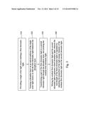 METHOD OF REGULATING LIGHT WAVELENGTH FOR PROJECTION DEVICE diagram and image