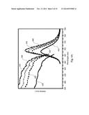 METHOD OF REGULATING LIGHT WAVELENGTH FOR PROJECTION DEVICE diagram and image