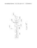 Optical Sources diagram and image