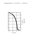 NONLINEAR DYNAMIC FOCUSING CONTROL METHOD diagram and image