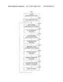 DEVICE FOR MOTOR-DRIVEN APPLIANCE diagram and image