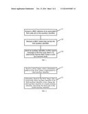 Method and Apparatus for Handling Address Conflict diagram and image