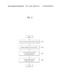 METHOD AND APPARATUS FOR TRANSMITTING REFERENCE SIGNALS IN UPLINK MULTIPLE     INPUT MULTIPLE OUTPUT (MIMO) TRANSMISSION diagram and image