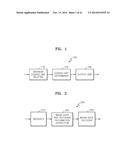 METHOD AND APPARATUS FOR ENCODING VIDEO IN CONSIDERATION OF SCANNING ORDER     OF CODING UNITS HAVING HIERARCHICAL STRUCTURE, AND METHOD AND APPARATUS     FOR DECODING VIDEO IN CONSIDERATION OF SCANNING ORDER OF CODING UNITS     HAVING HIERARCHICAL STRUCTURE diagram and image