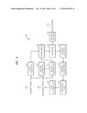 METHOD AND APPARATUS FOR ENCODING VIDEO IN CONSIDERATION OF SCANNING ORDER     OF CODING UNITS HAVING HIERARCHICAL STRUCTURE, AND METHOD AND APPARATUS     FOR DECODING VIDEO IN CONSIDERATION OF SCANNING ORDER OF CODING UNITS     HAVING HIERARCHICAL STRUCTURE diagram and image