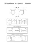 METHOD AND APPARATUS FOR ENCODING VIDEO IN CONSIDERATION OF SCANNING ORDER     OF CODING UNITS HAVING HIERARCHICAL STRUCTURE, AND METHOD AND APPARATUS     FOR DECODING VIDEO IN CONSIDERATION OF SCANNING ORDER OF CODING UNITS     HAVING HIERARCHICAL STRUCTURE diagram and image