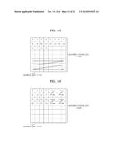 METHOD AND APPARATUS FOR ENCODING VIDEO IN CONSIDERATION OF SCANNING ORDER     OF CODING UNITS HAVING HIERARCHICAL STRUCTURE, AND METHOD AND APPARATUS     FOR DECODING VIDEO IN CONSIDERATION OF SCANNING ORDER OF CODING UNITS     HAVING HIERARCHICAL STRUCTURE diagram and image