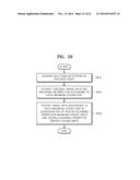 METHOD AND APPARATUS FOR ENCODING VIDEO IN CONSIDERATION OF SCANNING ORDER     OF CODING UNITS HAVING HIERARCHICAL STRUCTURE, AND METHOD AND APPARATUS     FOR DECODING VIDEO IN CONSIDERATION OF SCANNING ORDER OF CODING UNITS     HAVING HIERARCHICAL STRUCTURE diagram and image