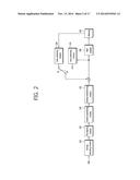 INTRA PREDICTION MODE ENCODING/DECODING METHOD AND APPARATUS diagram and image