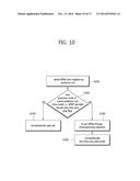 INTRA PREDICTION MODE ENCODING/DECODING METHOD AND APPARATUS diagram and image