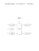 X-RAY DETECTOR, X-RAY IMAGING APPARATUS HAVING THE SAME AND METHOD OF     CONTROLLING THE X-RAY IMAGING APPARATUS diagram and image