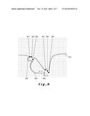 Three-Dimensional Object Modelling Fitting & Tracking diagram and image