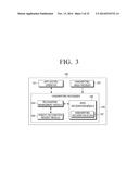 PORTABLE TERMINAL DEVICE USING TOUCH PEN AND HANDWRITING INPUT METHOD     THEREOF diagram and image