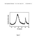 METHOD FOR PREPARING GRAPHENE diagram and image