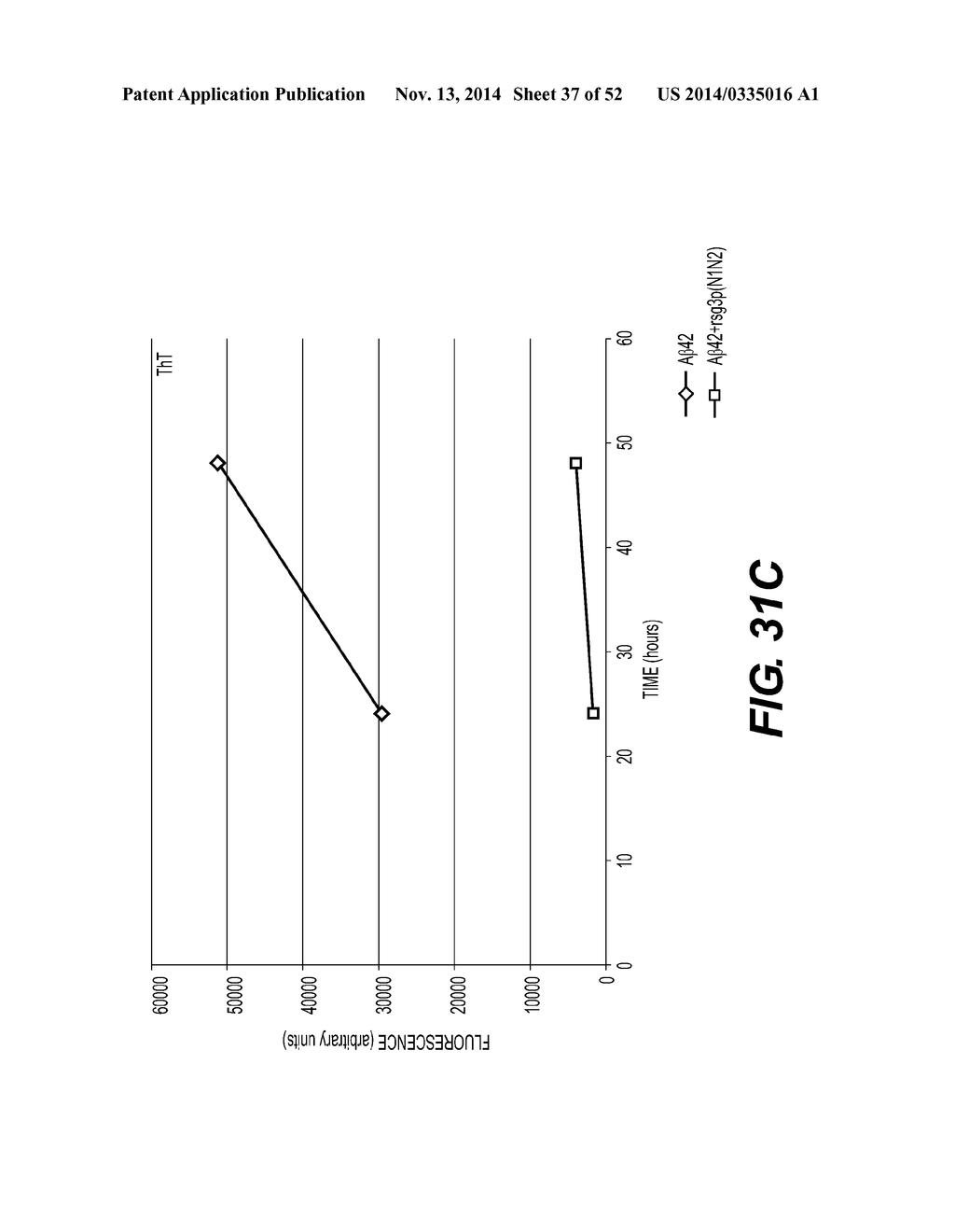 Bacteriophage Gene 3 Protein Compositions and Use as Amyloid Binding     Agents - diagram, schematic, and image 38