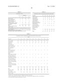 Consumer Products Comprising Silane-Modified Oils diagram and image