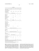 Consumer Products Comprising Silane-Modified Oils diagram and image