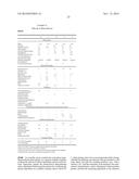 Consumer Products Comprising Silane-Modified Oils diagram and image