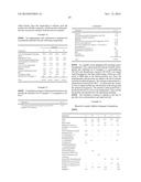 Consumer Products Comprising Silane-Modified Oils diagram and image