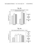 METHOD OF STRENGTHENING HAIR FIBRES diagram and image