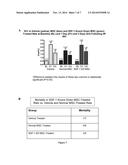 ASSAY FOR THE PREDICTION OF THERAPEUTIC EFFECTIVENESS OF MESENCHYMAL     STROMAL CELLS, AND METHODS OF USING SAME diagram and image