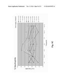 DOSE ESCALATION ENZYME REPLACEMENT THERAPY FOR TREATING ACID     SPHINGOMYELINASE DEFICIENCY diagram and image