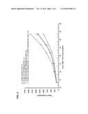 COMBINATION THERAPY COMPRISING AN MMP-14 BINDING PROTEIN diagram and image