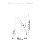 COMBINATION THERAPY COMPRISING AN MMP-14 BINDING PROTEIN diagram and image