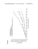 COMBINATION THERAPY COMPRISING AN MMP-14 BINDING PROTEIN diagram and image