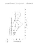 COMBINATION THERAPY COMPRISING AN MMP-14 BINDING PROTEIN diagram and image