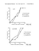 MODIFIED HEAT SHOCK PROTEIN-ANTIGENIC PEPTIDE COMPLEX diagram and image