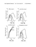 MODIFIED HEAT SHOCK PROTEIN-ANTIGENIC PEPTIDE COMPLEX diagram and image