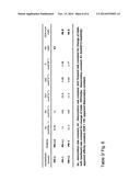 PD-1 Antibodies and PD-L1 Antibodies and Uses Thereof diagram and image