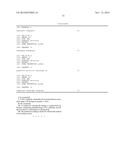 PD-1 Antibodies and PD-L1 Antibodies and Uses Thereof diagram and image