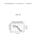 THERAPEUTIC HUMAN ANTI-IL-1R1 MONOCLONAL ANTIBODY diagram and image