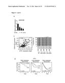 METHODS AND PHARMACEUTICAL COMPOSITIONS FOR TREATING CANCER diagram and image