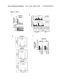 METHODS AND PHARMACEUTICAL COMPOSITIONS FOR TREATING CANCER diagram and image