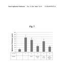 COMPOSITION FOR IMPROVING SKIN CONDITIONS, CONTAINING EXTRACELLULAR DOMAIN     OF HUMAN BONE MORPHOGENETIC PROTEIN RECEPTOR 1a AS ACTIVE INGREDIENT diagram and image