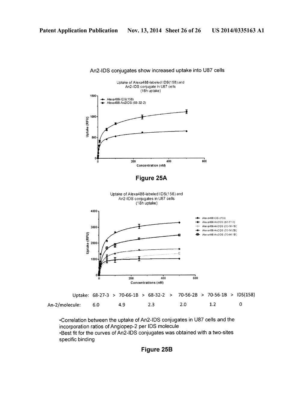 TARGETED IDURONATE-2-SULFATASE COMPOUNDS - diagram, schematic, and image 27