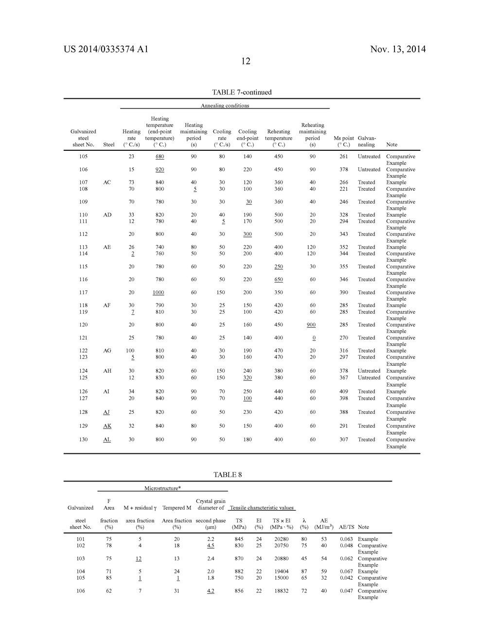 HIGH TENSILE STRENGTH GALVANIZED STEEL SHEETS EXCELLENT IN FORMABILITY AND     METHODS OF MANUFACTURING THE SAME - diagram, schematic, and image 13