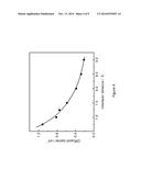 Non-Lithium Metal Ion Battery Electrode Material Architecture diagram and image