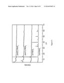 Non-Lithium Metal Ion Battery Electrode Material Architecture diagram and image