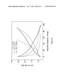 Non-Lithium Metal Ion Battery Electrode Material Architecture diagram and image